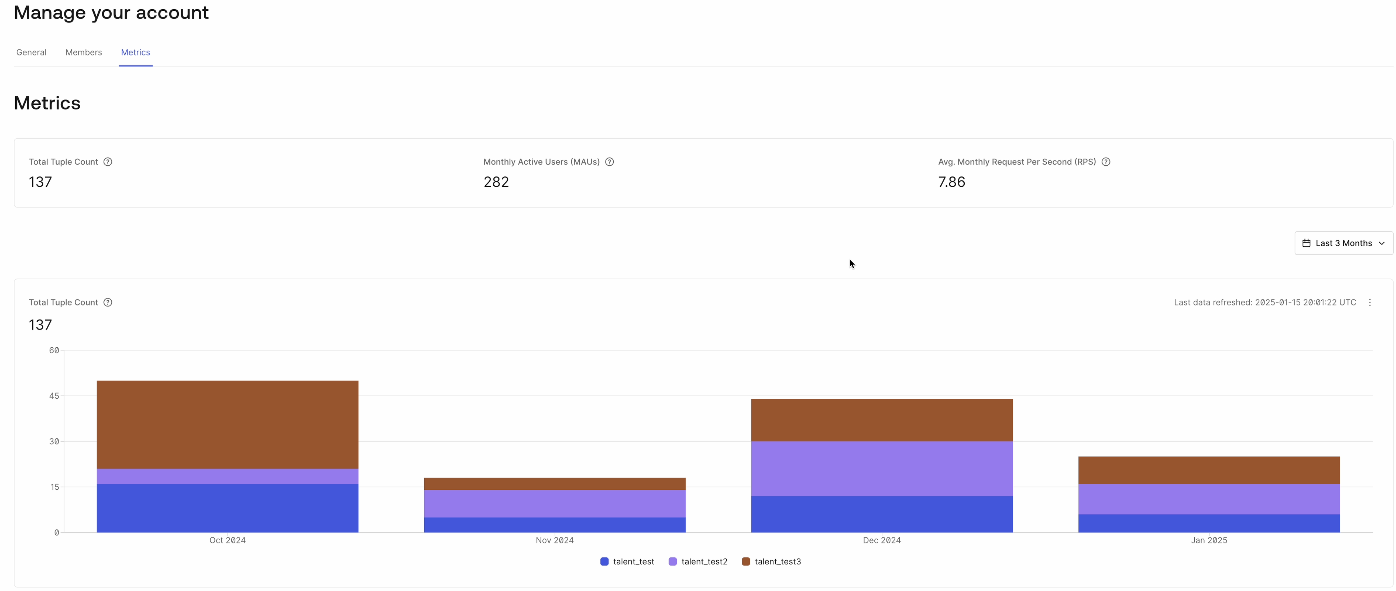 Image showing the usage metrics dashboard